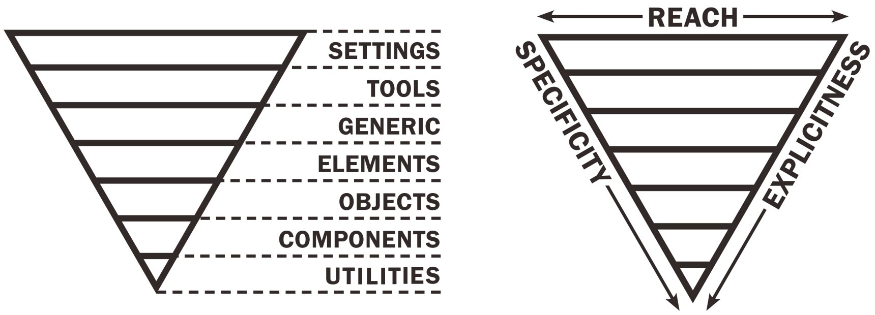ITCSS